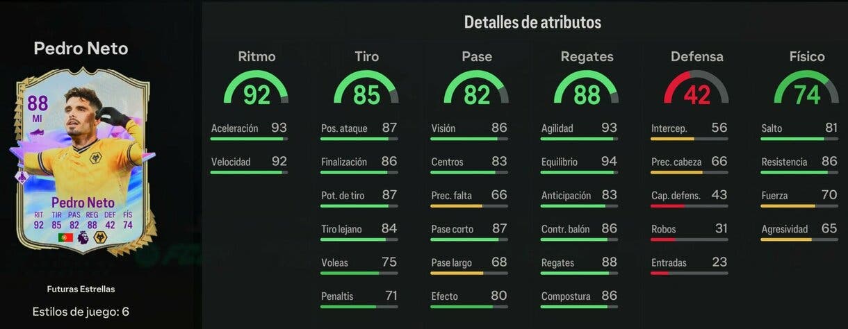 Stats in game Pedro Neto Future Stars EA Sports FC 24 Ultimate Team