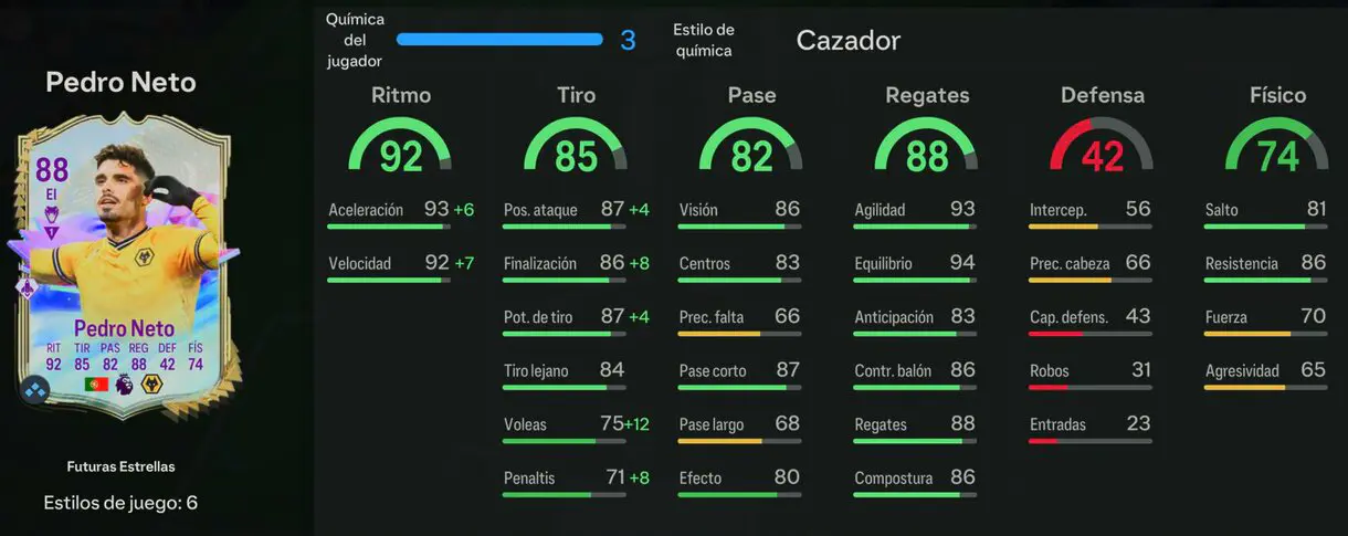 Stats in game Pedro Neto Future Stars EA Sports FC 24 Ultimate Team
