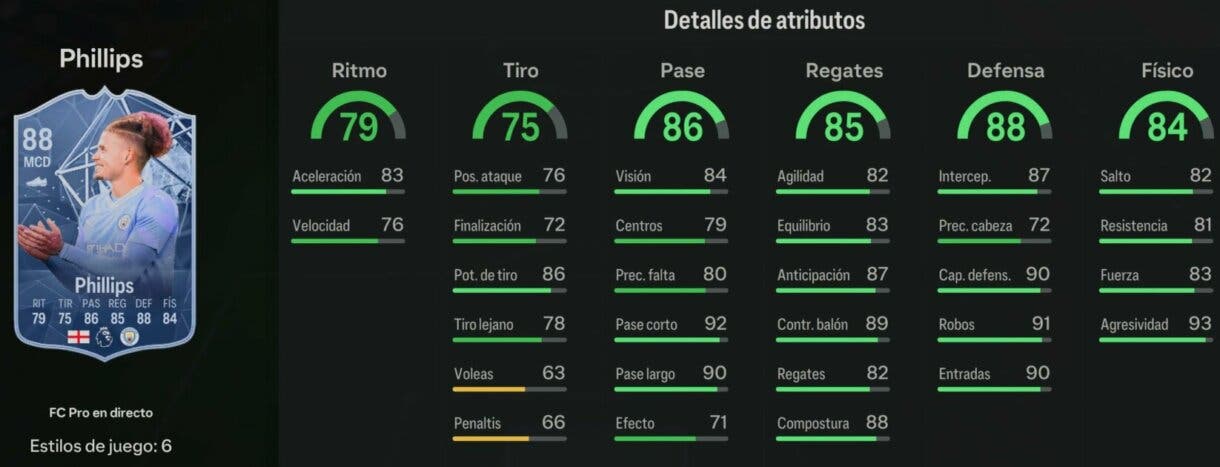 Stats in game Phillips FC Pro Live 88 EA Sports FC 24 Ultimate Team