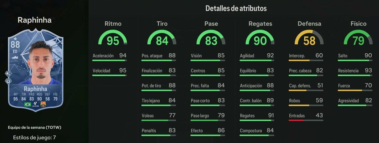 Stats in game Raphinha IF EA Sports FC 24 Ultimate Team