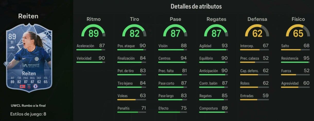 Stats in game Reiten RTTF EA Sports FC 24 Ultimate Team
