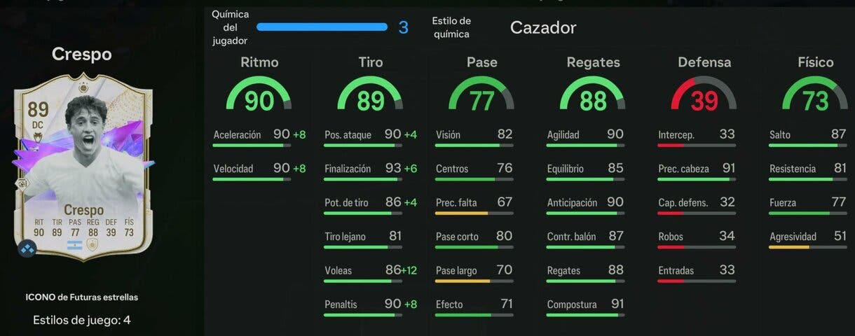 Stats in game Crespo Icono de Futuras estrellas EA Sports FC 24 Ultimate Team