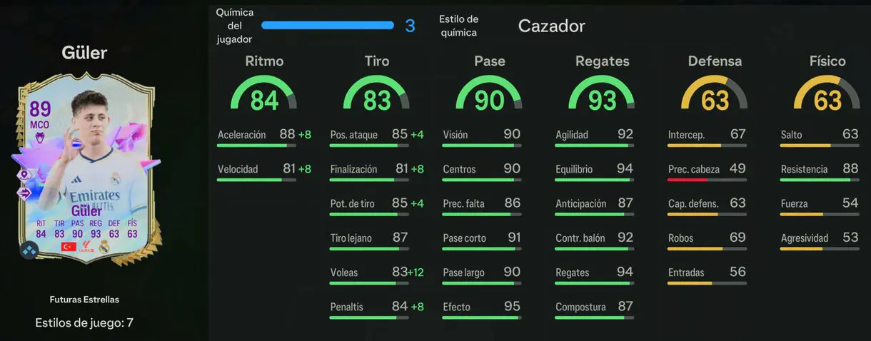 Stats in game Güler Future Stars EA Sports FC 24 Ultimate Team