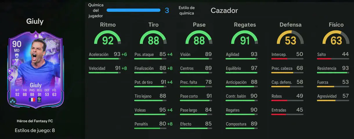 Stats in game Giuly Héroe del Fantasy FC EA Sports FC 24 Ultimate Team
