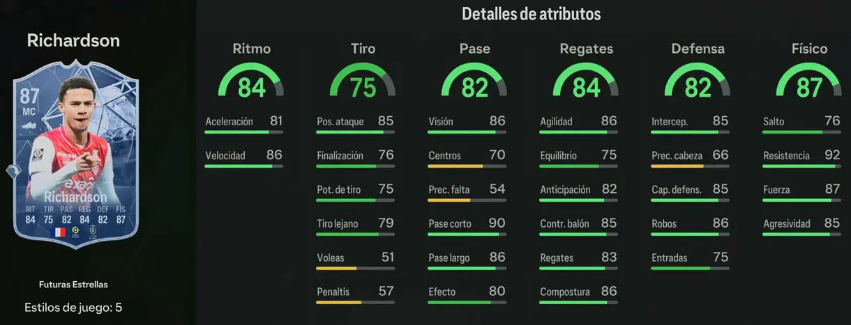 Stats in game Richardson Future Stars EA Sports FC 24 Ultimate Team