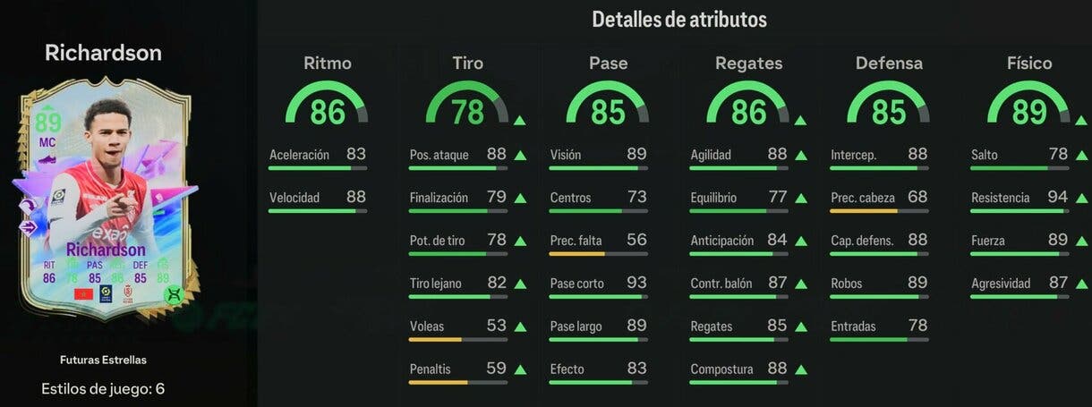 Stats in game Richardson Future Stars EA Sports FC 24 Ultimate Team