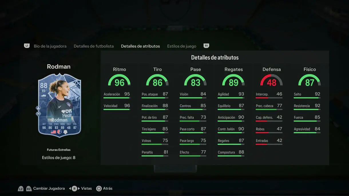 Stats in game Rodman Futuras Estrellas EA Sports FC 24 Ultimate Team