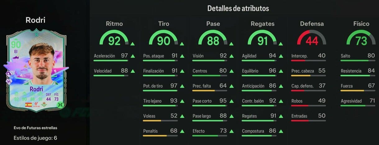 Stats in game Rodri Evo de Futuras Estrellas EA Sports FC 24 Ultimate Team