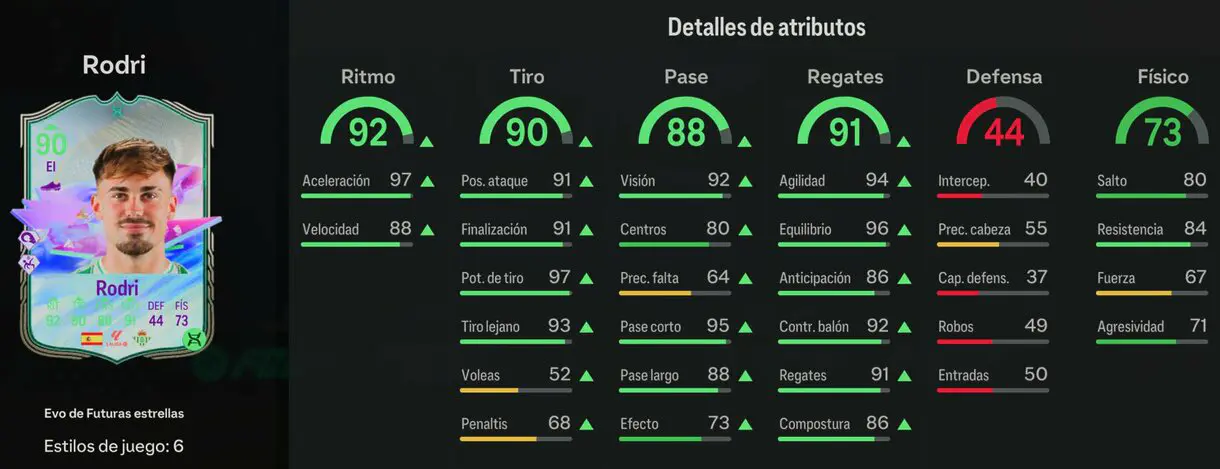 Stats in game Rodri Evo de Futuras estrellas EA Sports FC 24 Ultimate Team