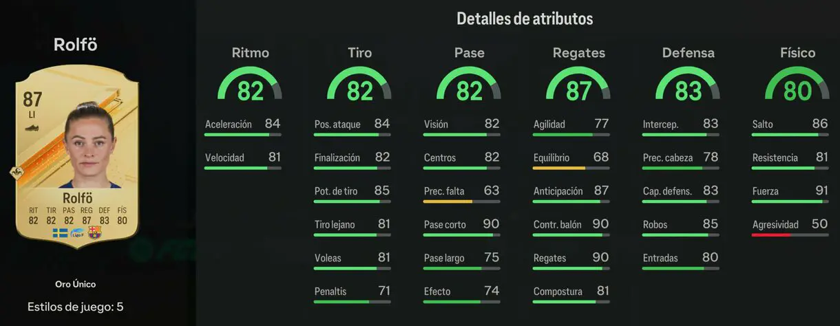 Stats in game Rolfö oro EA Sports FC 24 Ultimate Team