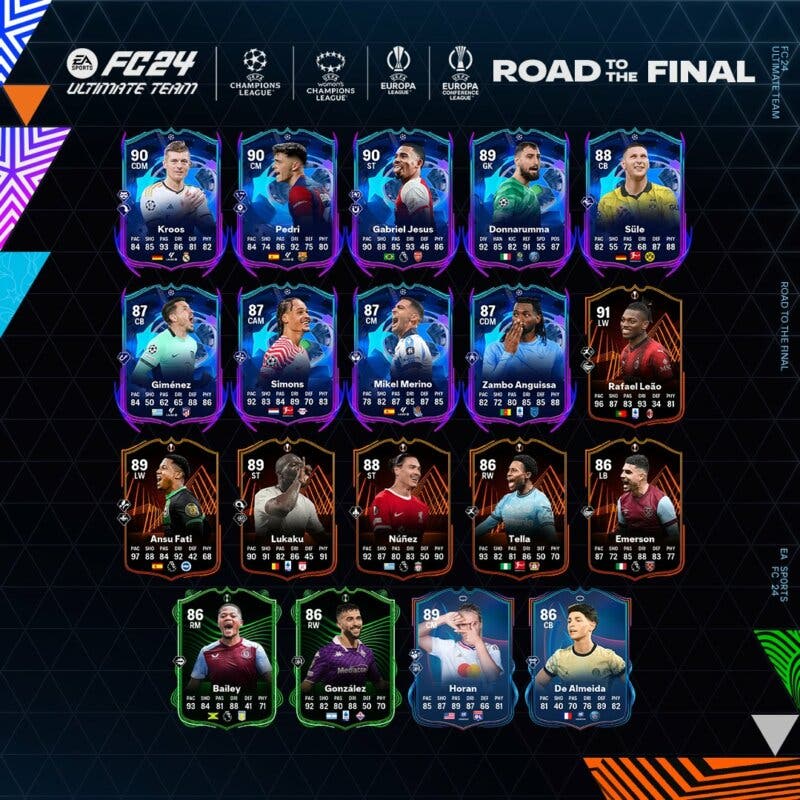 Todas las cartas del equipo RTTF de EA Sports FC 24 Ultimate Team
