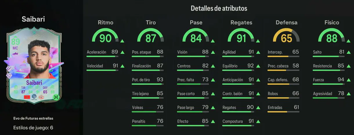 Stats in game Saibari Evo de Futuras estrellas EA Sports FC 24 Ultimate Team