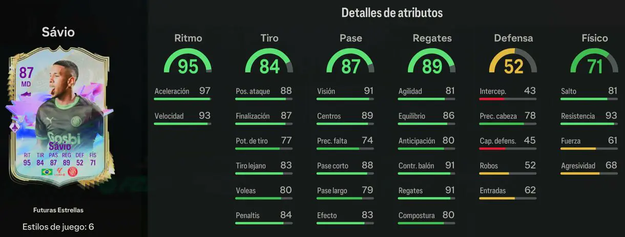 Stats in game Sávio Future Stars EA Sports FC 24 Ultimate Team