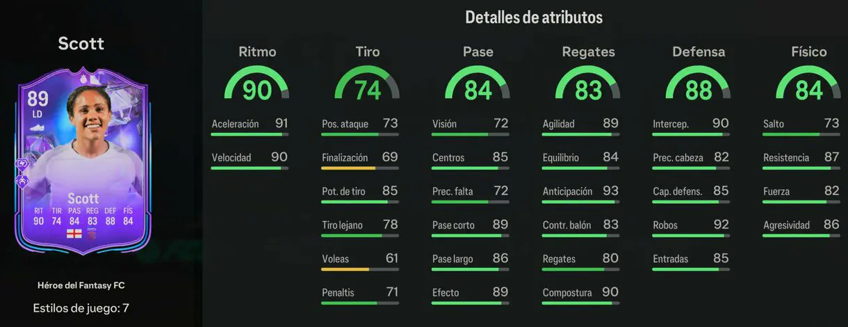 Stats in game Scott Héroe del Fantasy FC EA Sports FC 24 Ultimate Team