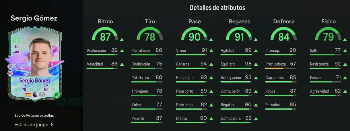 Stats in game Sergio Gómez Evo de Futuras estrellas EA Sports FC 24 Ultimate Team