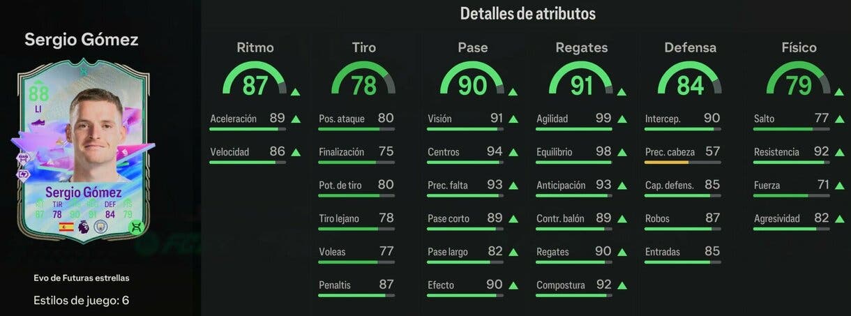 Stats in game Sergio Gómez Evo de Futuras estrellas EA Sports FC 24 Ultimate Team