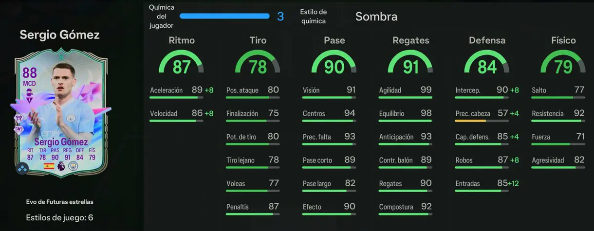 Stats in game Sergio Gómez Evo de Futuras estrellas EA Sports FC 24 Ultimate Team