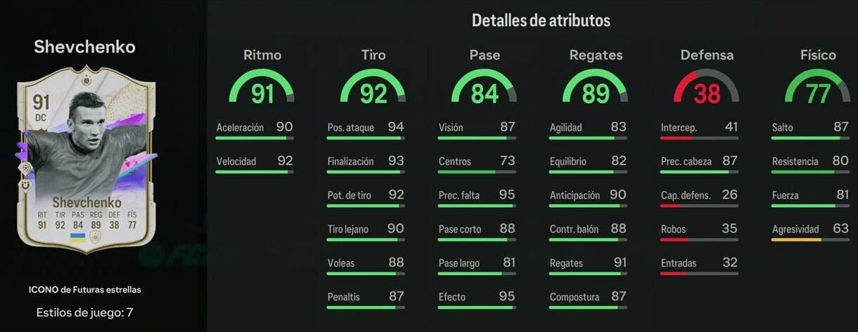 Stats in game Shevchenko Icono de Futuras Estrellas EA Sports FC 24 Ultimate Team