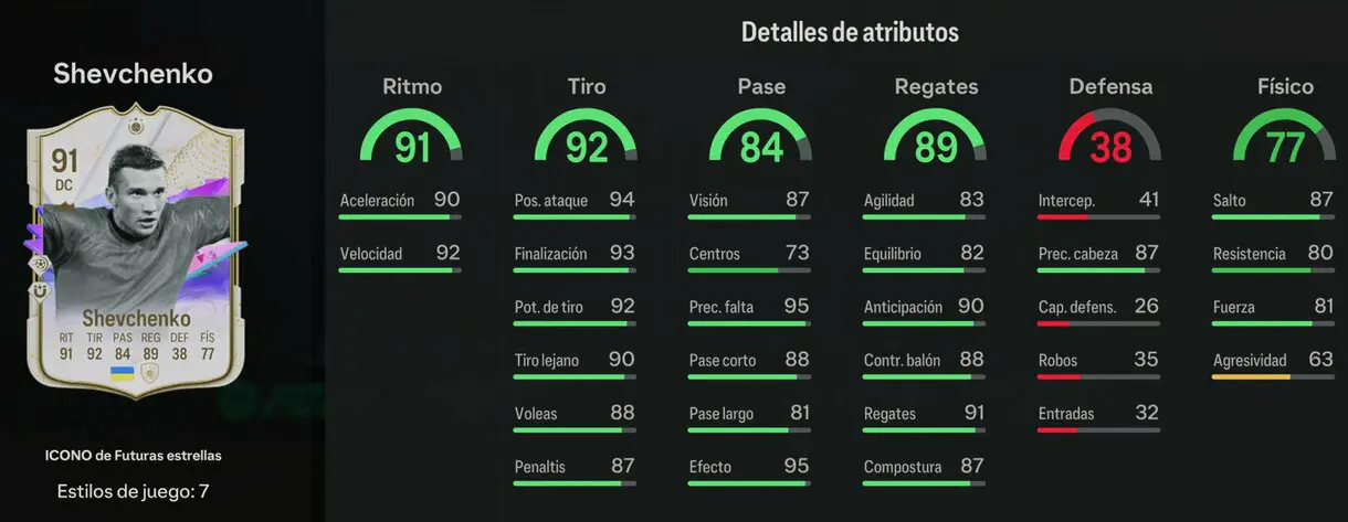 Stats in game Shevchenko Icono de Futuras Estrellas EA Sports FC 24 Ultimate Team