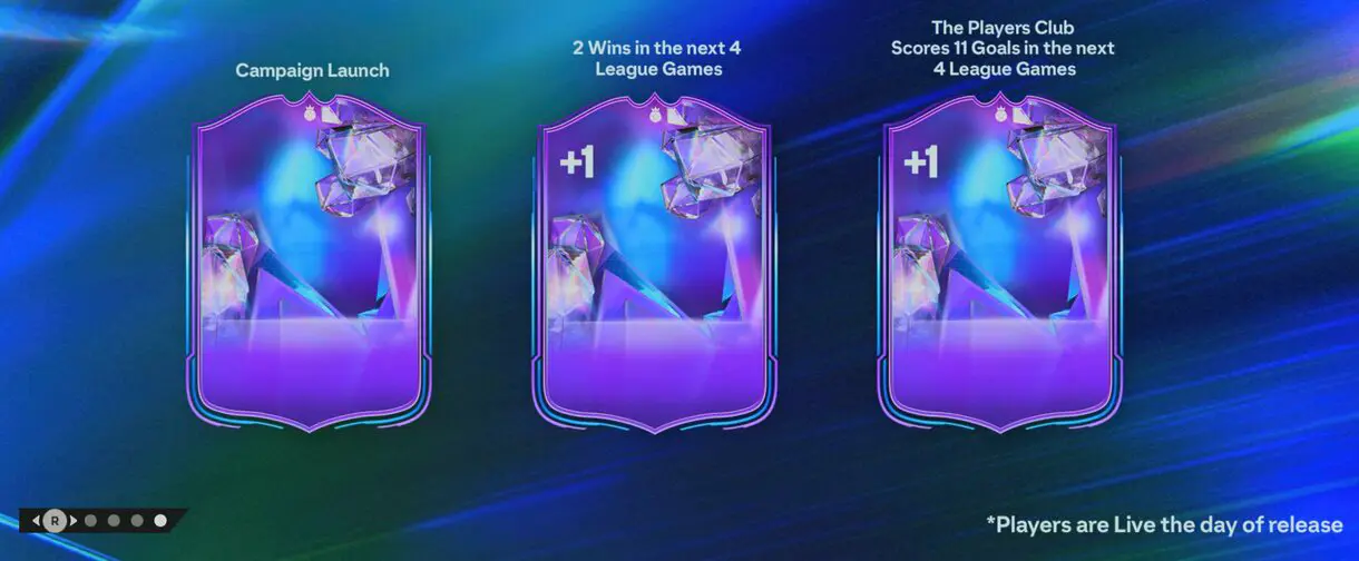 Diseño que explica el sistema de mejoras de los Héroes del Fantasy FC EA Sports FC 24 Ultimate Team