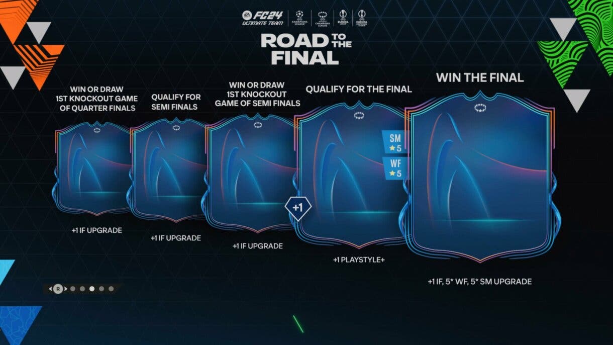 Pantalla de carga EA Sports FC 24 Ultimate Team con diseño explicando el sistema de mejora de los RTTF de UWCL