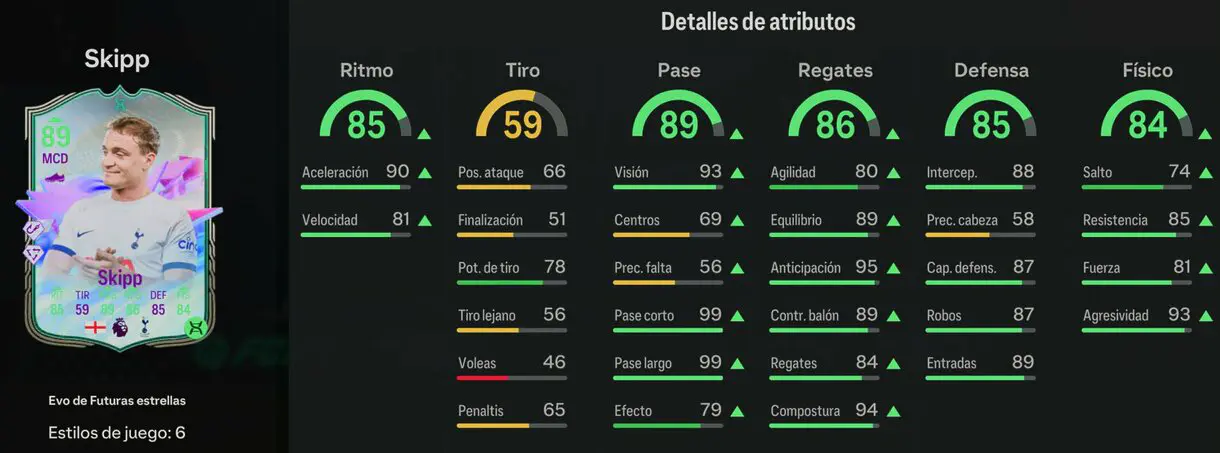 Stats in game Skipp Evo de Futuras estrellas EA Sports FC 24 Ultimate Team