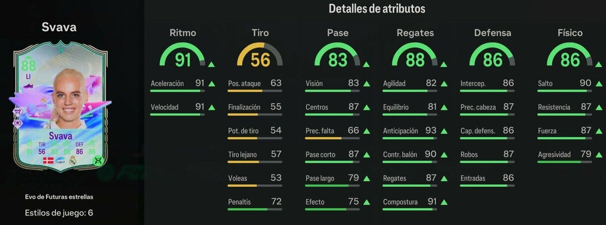 Stats in game Svava Evo de Futuras estrellas EA Sports FC 24 Ultimate Team