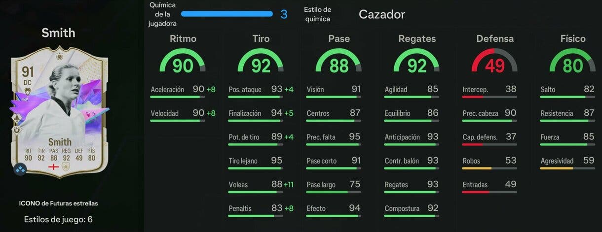 Stats in game Smith Icono de Futuras estrellas EA Sports FC 24 Ultimate Team