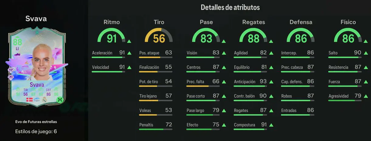 Stats in game Svava Evo de Futuras estrellas EA Sports FC 24 Ultimate Team