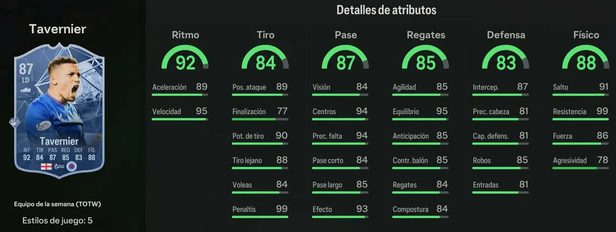 Stats in game Tavernier TIF EA Sports FC 24 Ultimate Team
