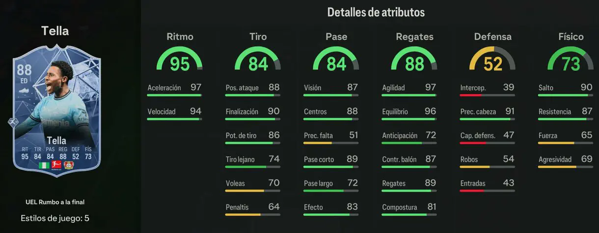 Stats in game Tella RTTF 88 EA Sports FC 24 Ultimate Team
