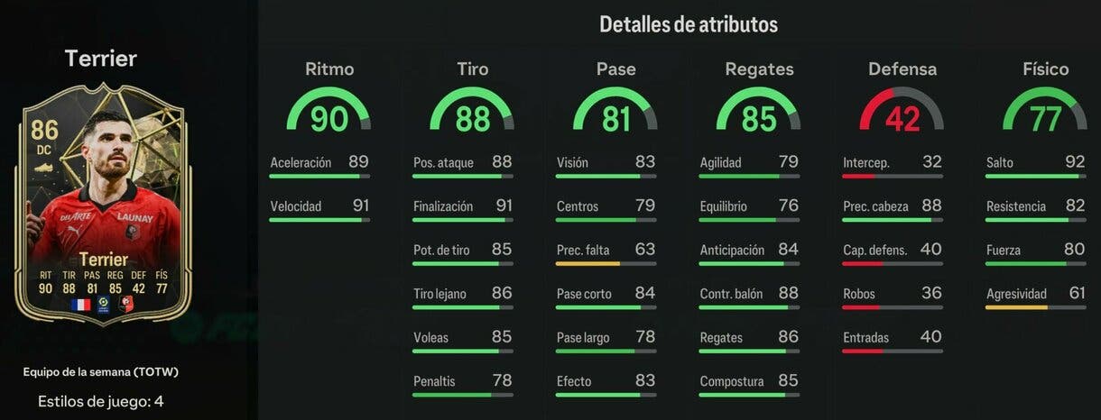 Stats in game Terrier IF EA Sports FC 24 Ultimate Team