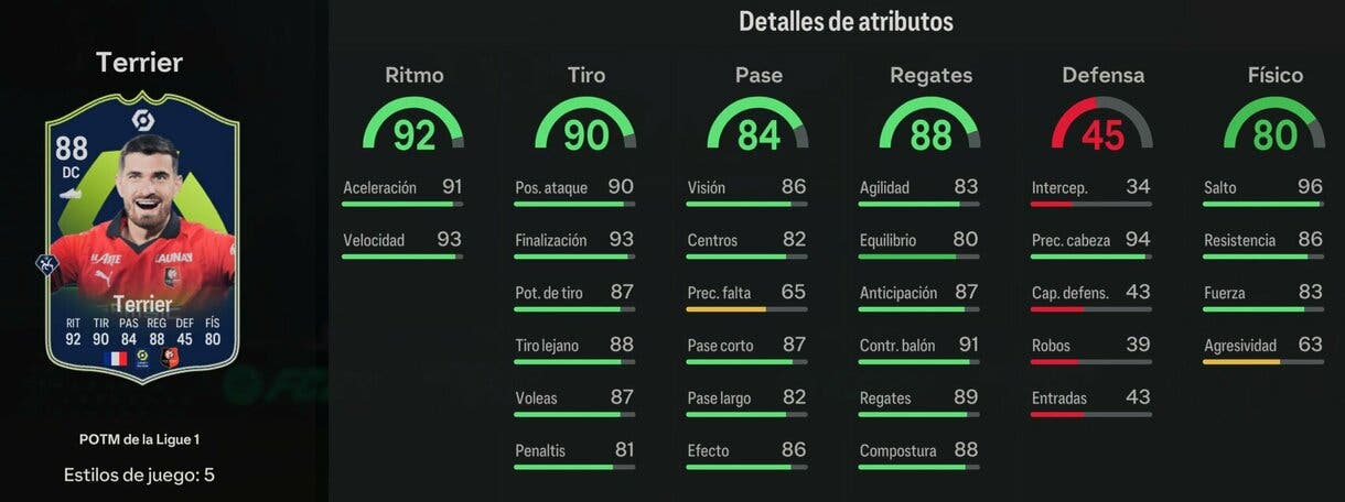 Stats in game Terrrier POTM de la Ligue 1 EA Sports FC 24 Ultimate Team