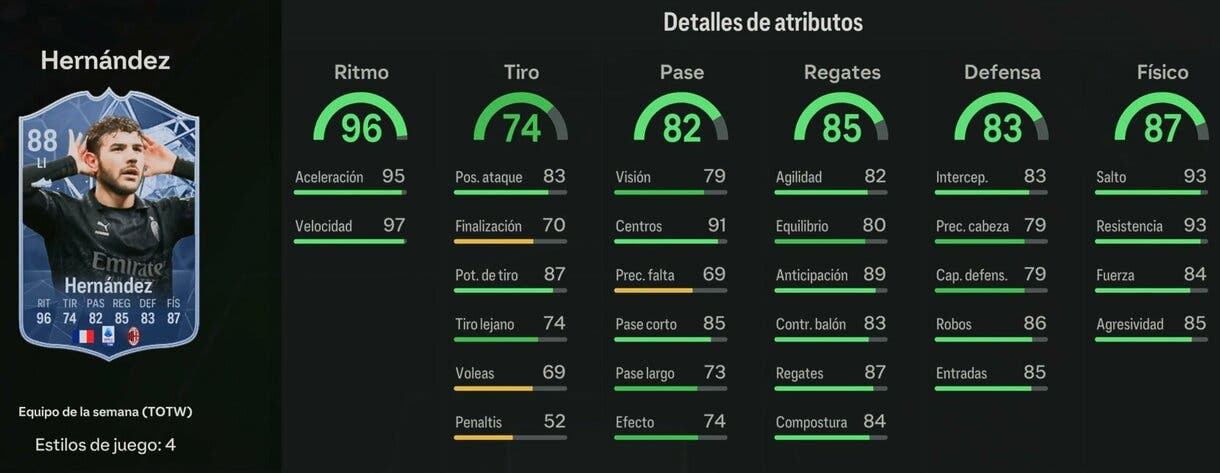 Stats in game Theo Hernández SIF EA Sports FC 24 Ultimate Team
