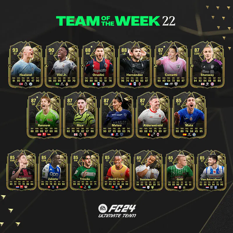 Todas las cartas del TOTW 24 de EA Sports FC 24 Ultimate Team