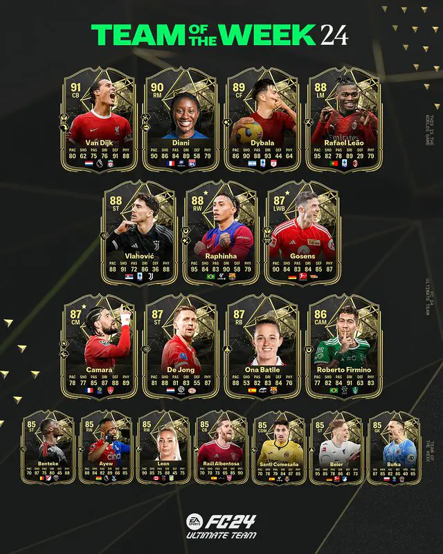 Todas las cartas del TOTW 24 de EA Sports FC 24 Ultimate Team