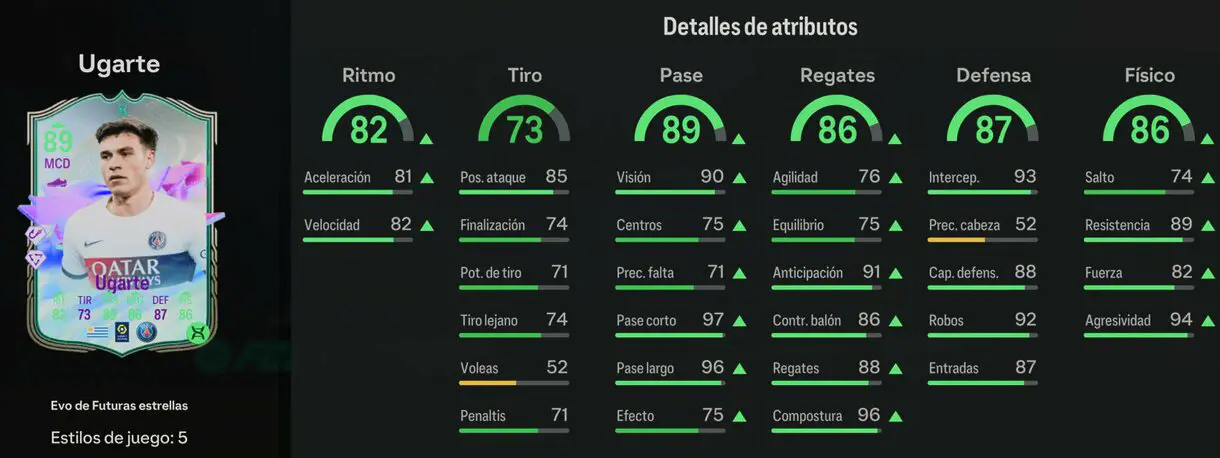 Stats in game Ugarte Evo de Futuras estrellas EA Sports FC 24 Ultimate Team