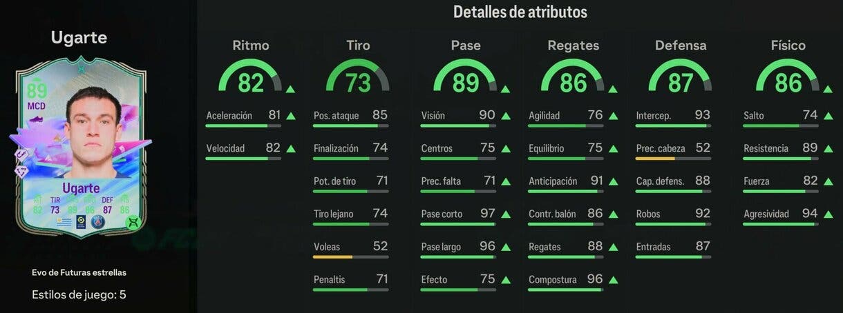 Stats in game Ugarte Evo de Futuras estrellas EA Sports FC 24 Ultimate Team