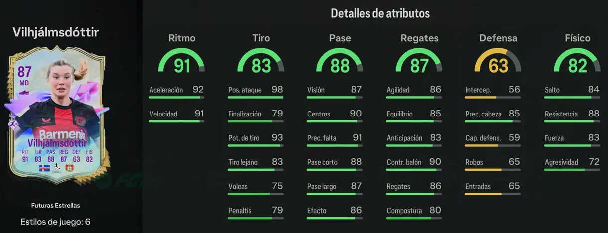 Stats in game Vilhjálmsdóttir Future Stars EA Sports FC 24 Ultimate Team