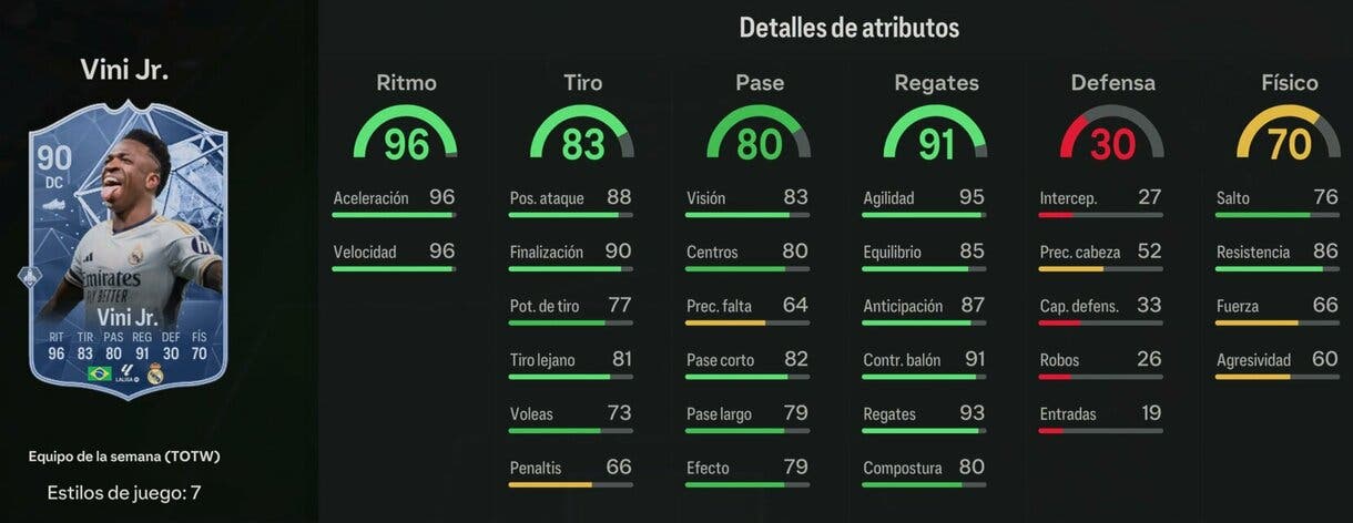 Stats in game Vini Jr. IF EA Sports FC 24 Ultimate Team