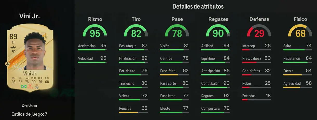 Stats in game Vinícius Júnior oro EA Sports FC 24 Ultimate Team