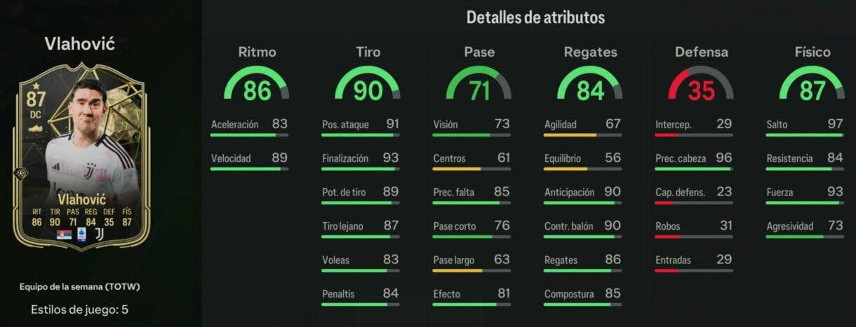 Stats in game Vlahovic IF EA Sports FC 24 Ultimate Team
