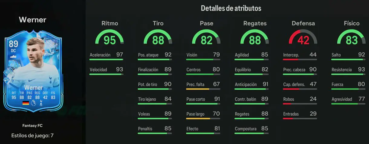 Stats in game Werner Fantasy FC EA Sports FC 24 Ultimate Team