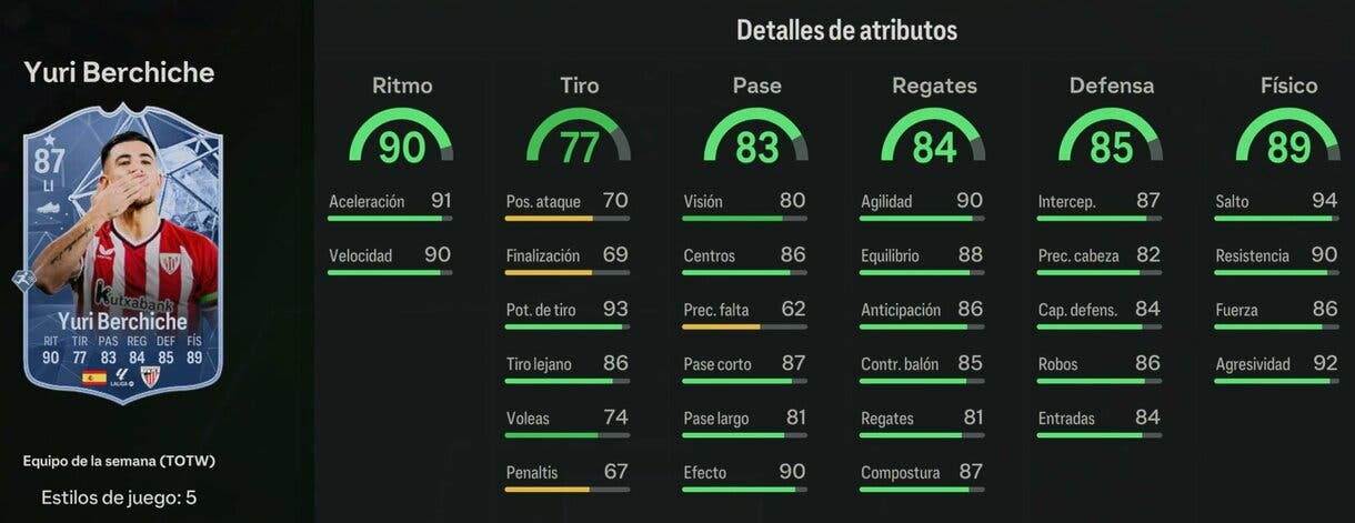 Stats in game Yuri IF EA Sports FC 24 Ultimate Team