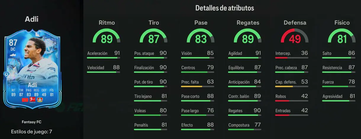 Stats in game Adli Fantasy FC EA Sports FC 24 Ultimate Team