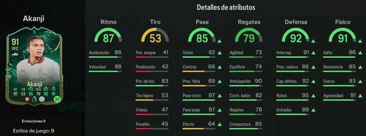 Stats in game Akanji Showdown Plus Evoluciones II EA Sports FC 24 Ultimate Team