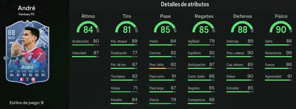 Stats in game André Fantasy FC 88 EA Sports FC 24 Ultimate Team