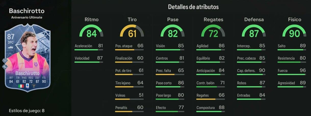 Stats in game Baschirotto Ultimate Birthday EA Sports FC 24 Ultimate Team