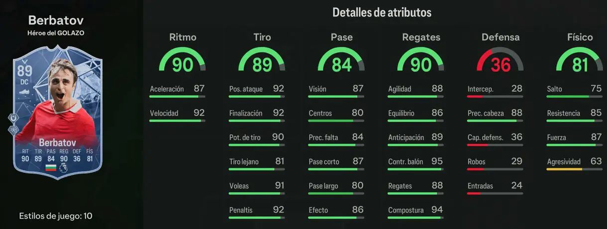 Stats in game Berbatov Héroe del GOLAZO júnior EA Sports FC 24 Ultimate Team
