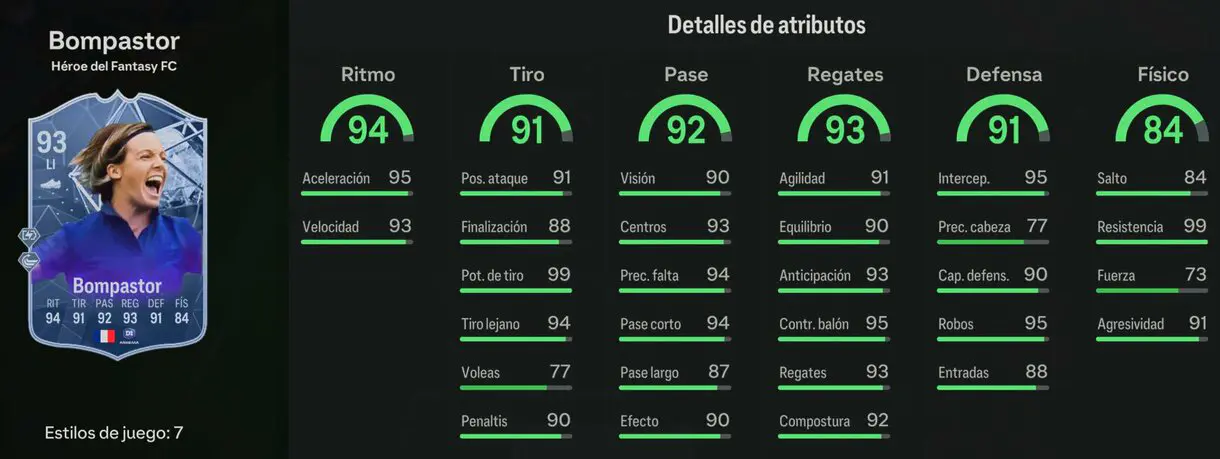 Stats in game Bompastor Héroe del Fantasy FC 93 EA Sports FC 24 Ultimate Team